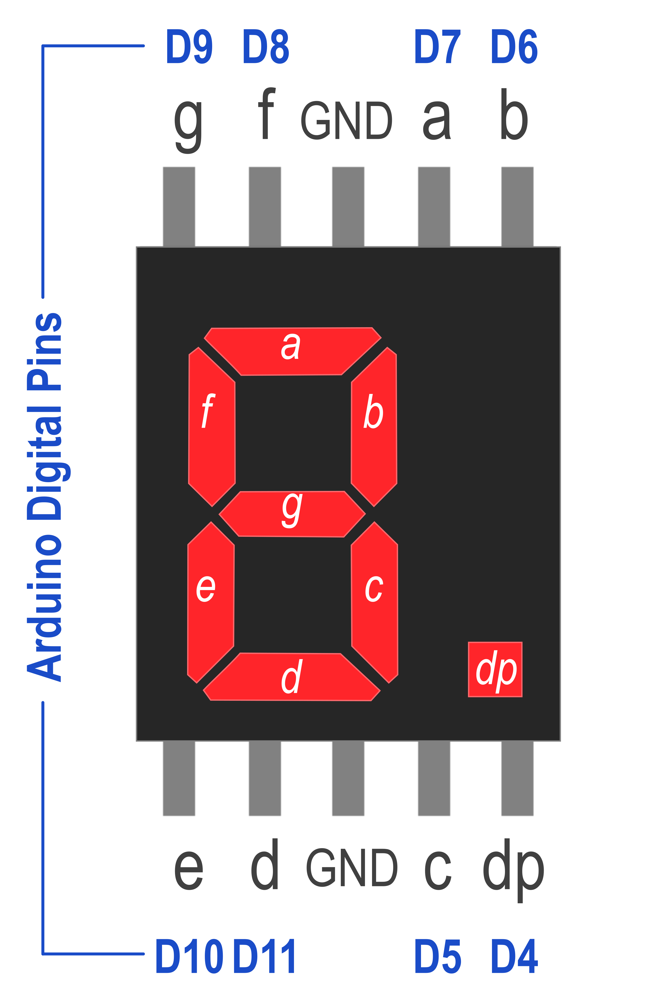 Working with Seven Segment LED Displays and Arduino