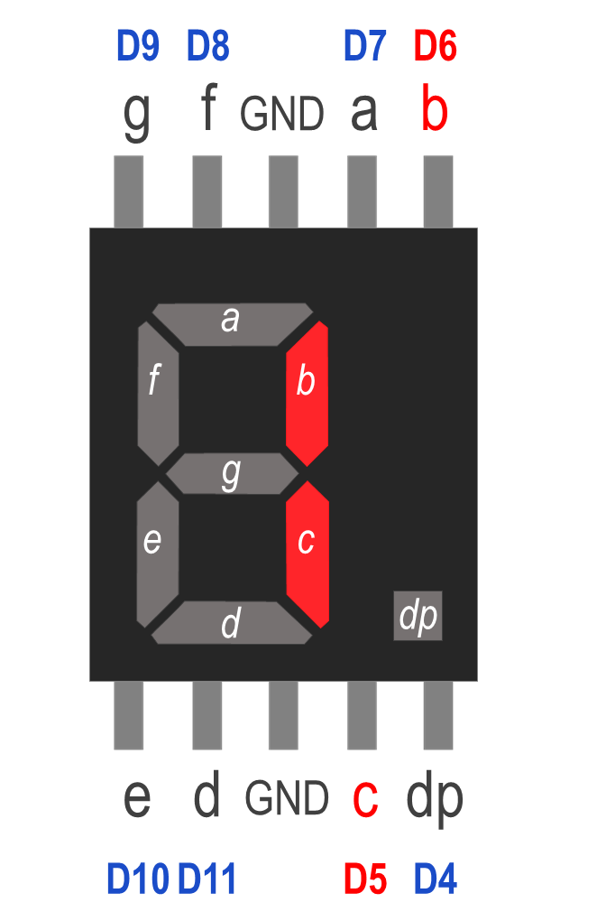 7-segment LED displaying number 1