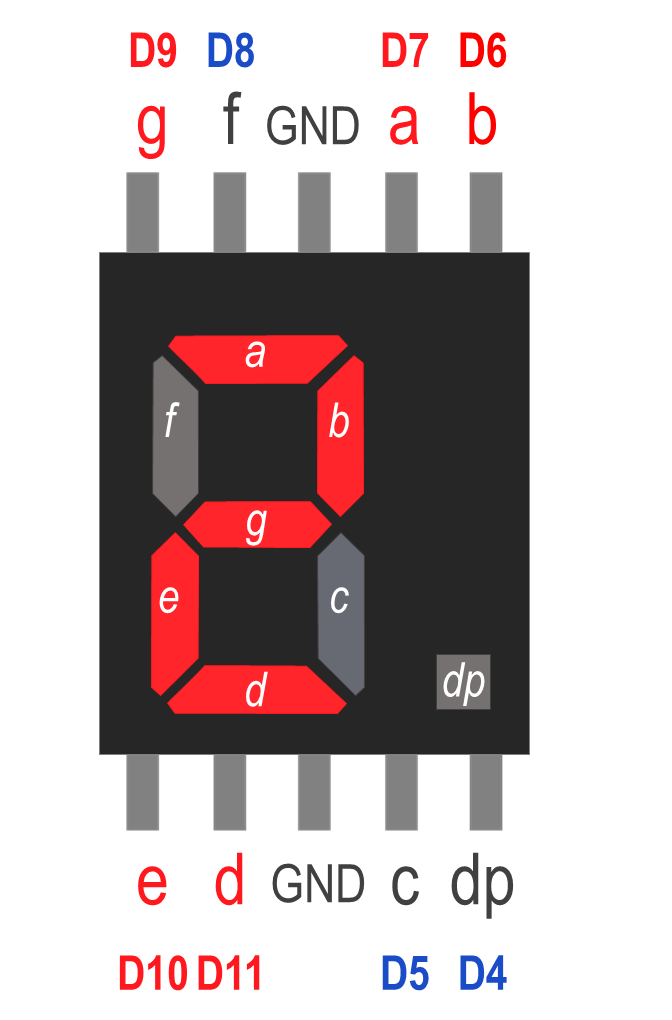 7-segment LED displaying number 2