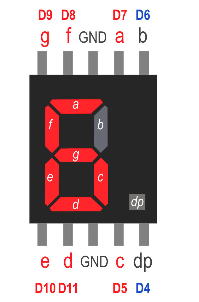 7-segment LED displaying number 6