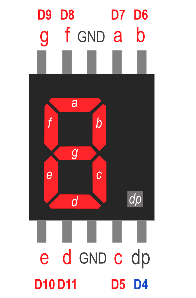 7-segment LED displaying number 8