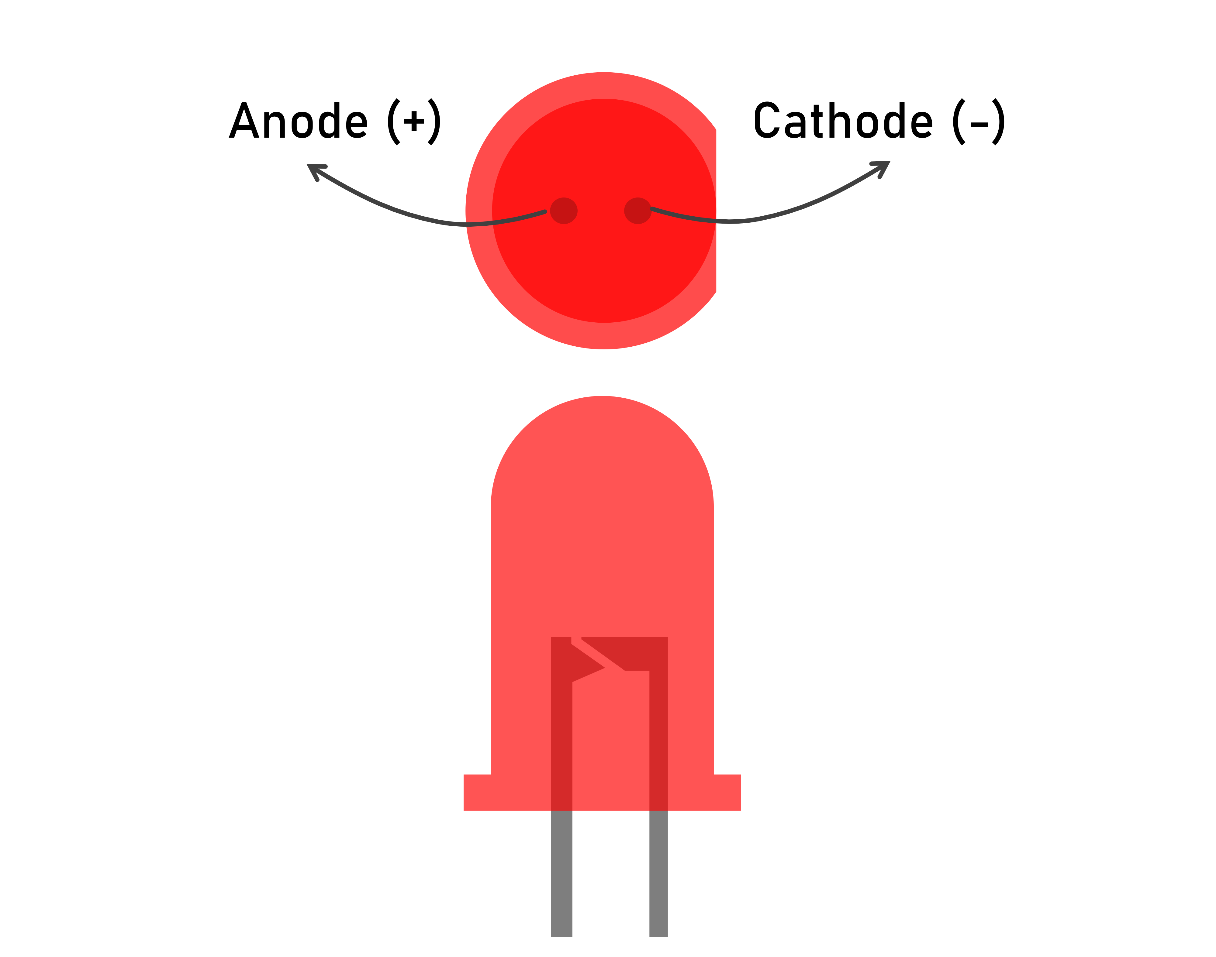 Determining The Polarity Of LED By Observing the LEDs Flat Side