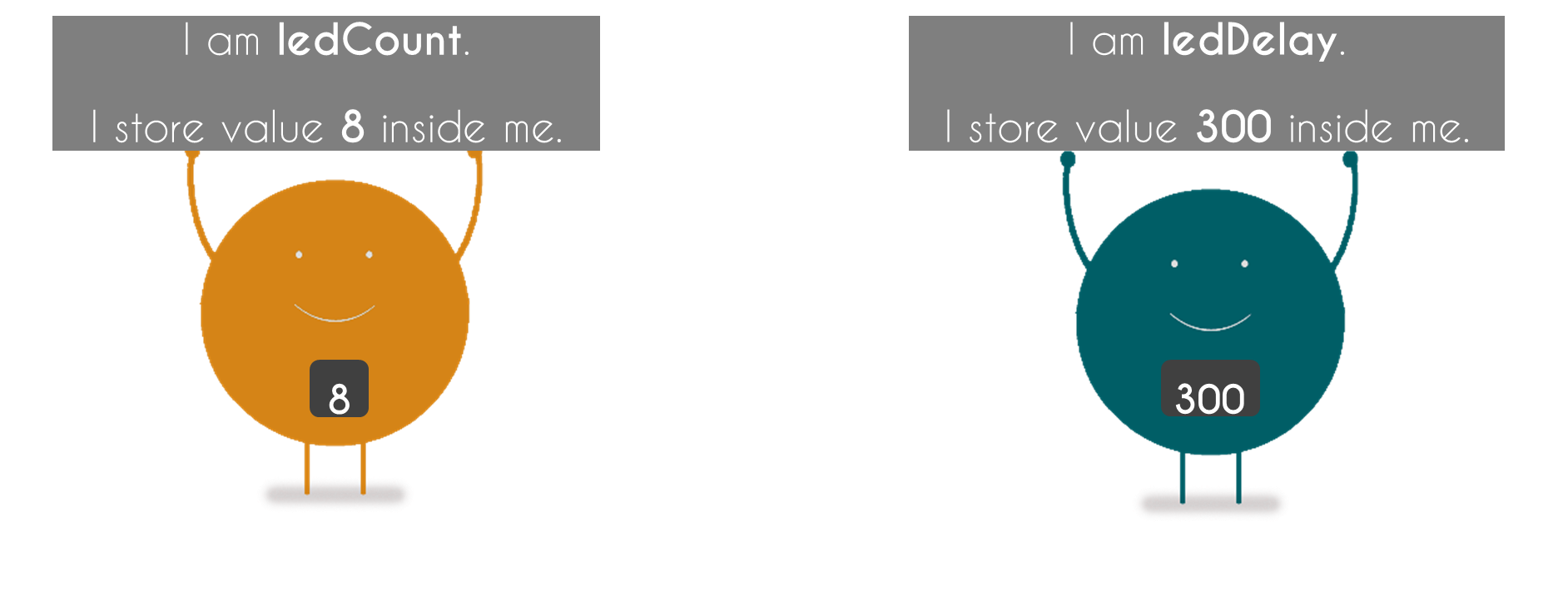 Characters explaining the concept of integer in programming