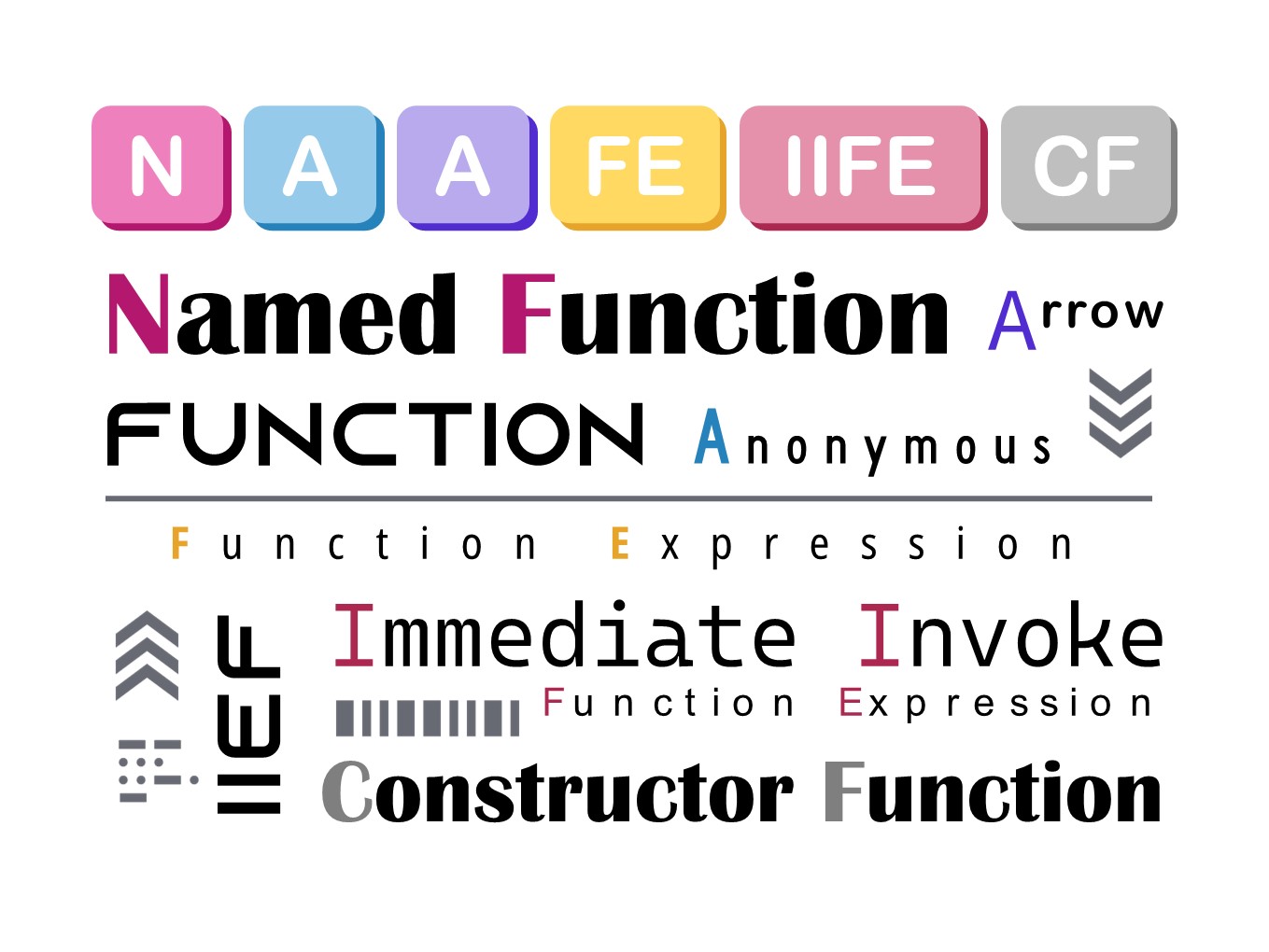 function type
