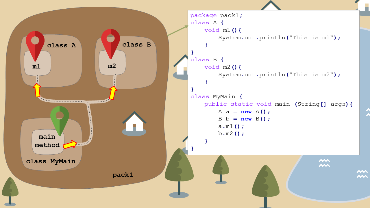 Understanding Java Access Modifiers