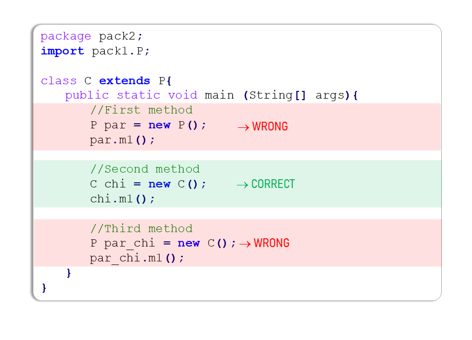 Understanding Java Access Modifiers