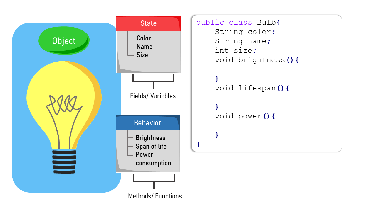 object and class (bulb) example