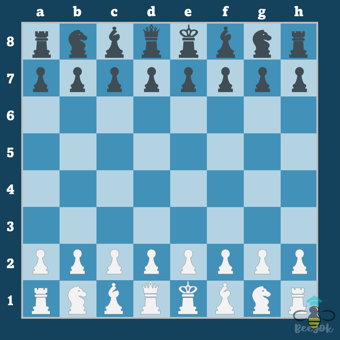 chessboard to understand list in list concept