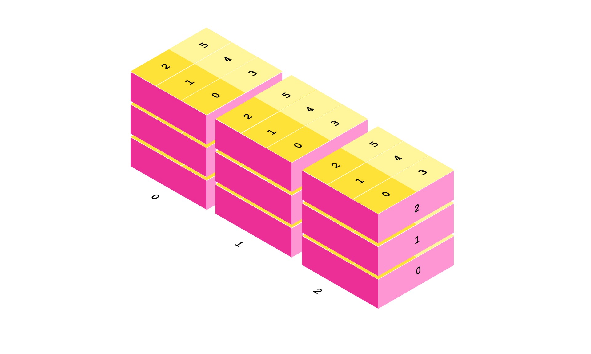 Exploring the Multidimensional Nature of Lists: Advanced Applications