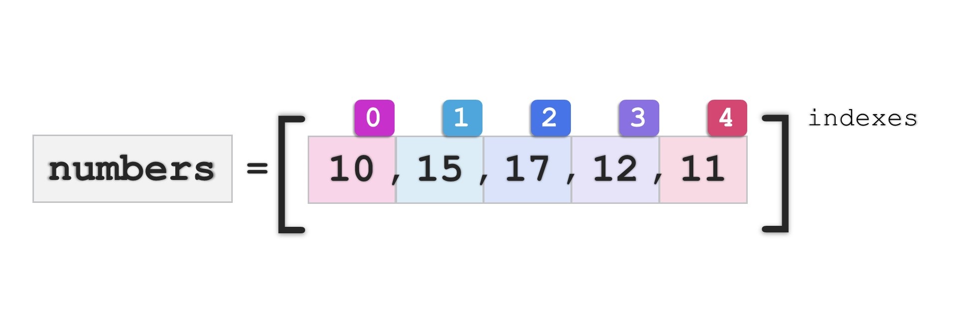 What is List & Why Do We Need Lists in Python?