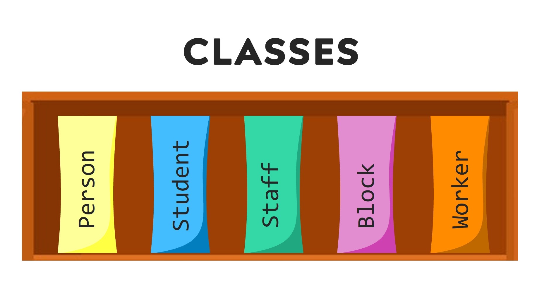 Classes serve as blueprints for creating objects with their own characteristics and behaviors