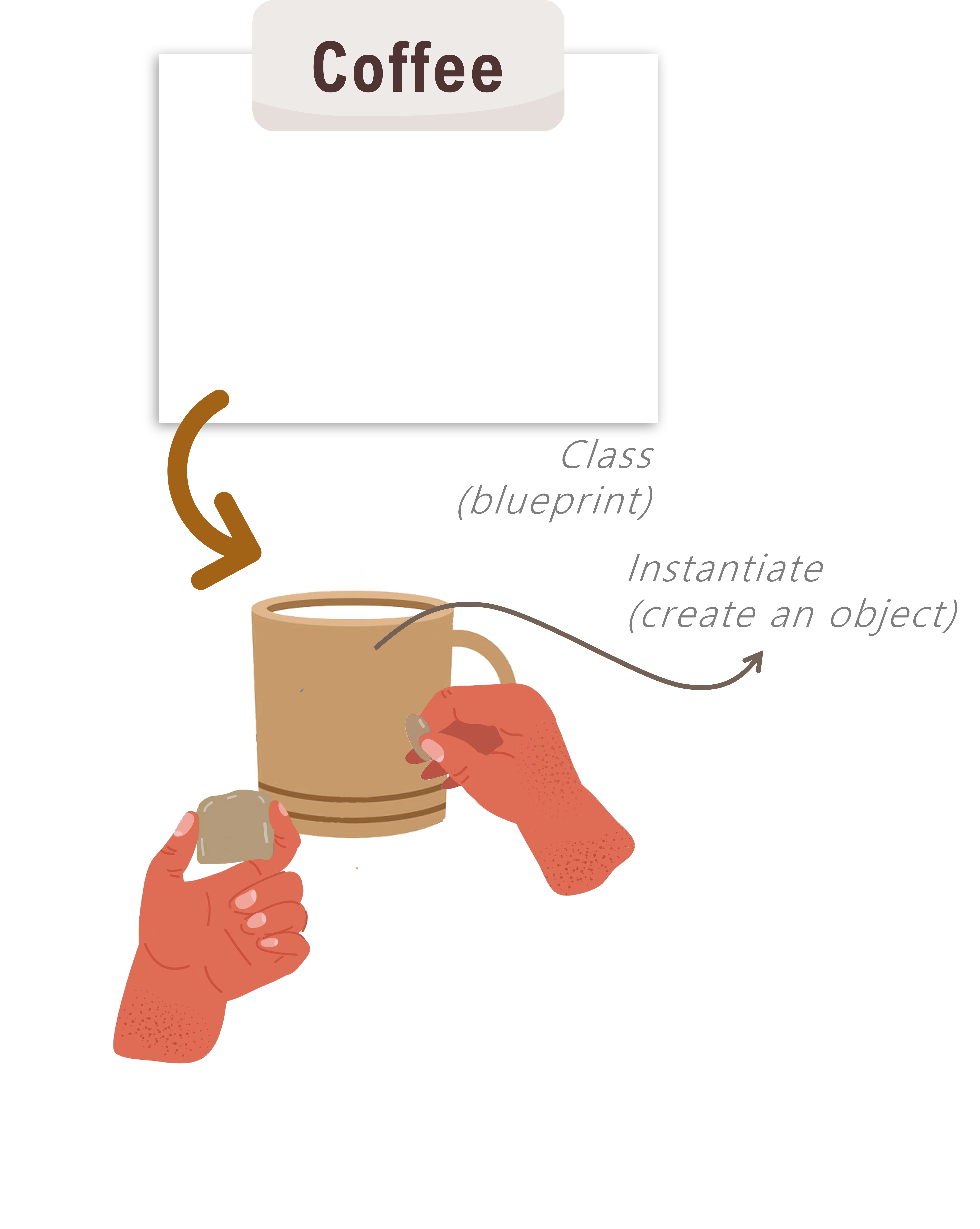 Concept of Object Oriented Programming