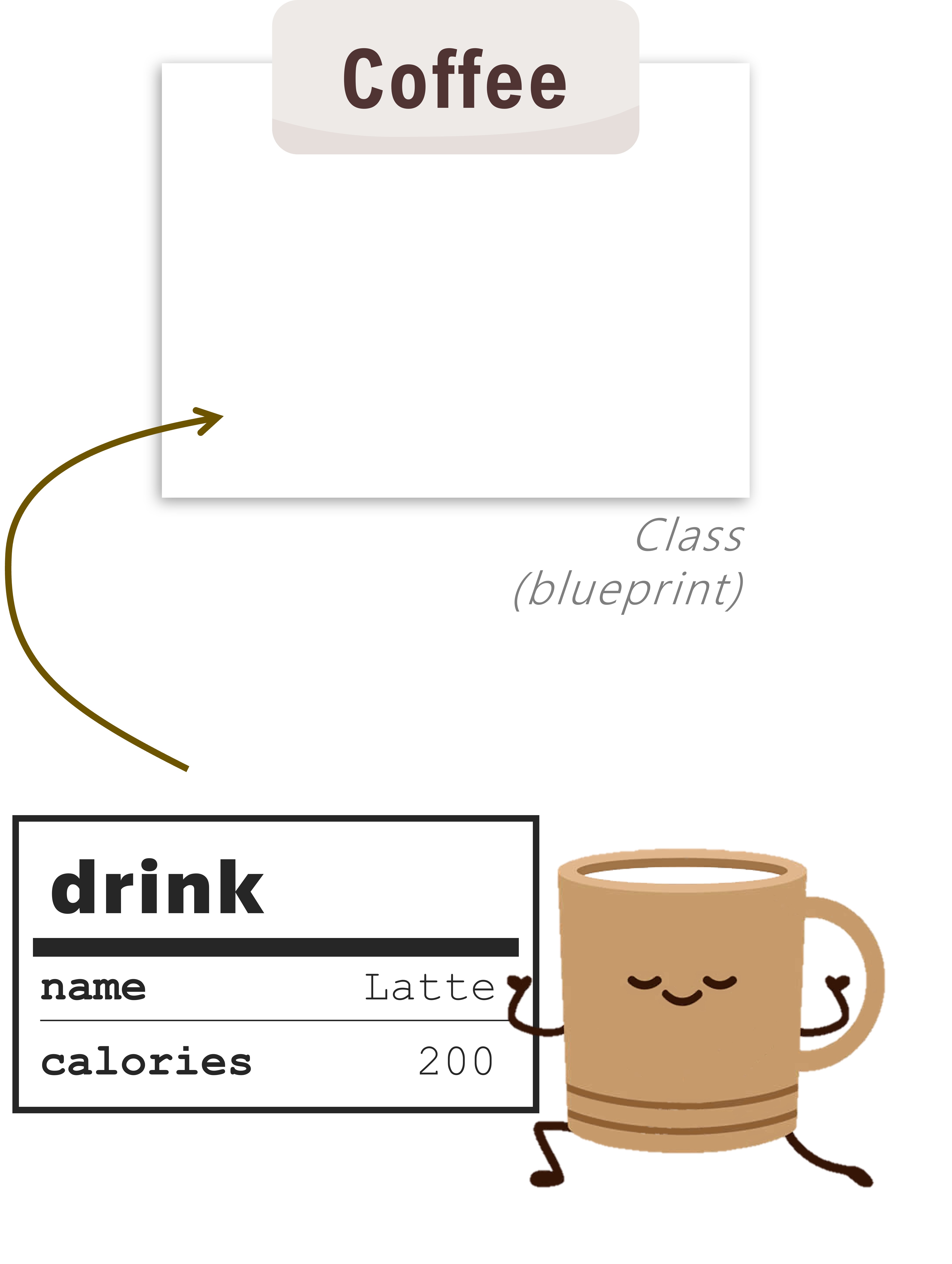 Concept of Object Oriented Programming