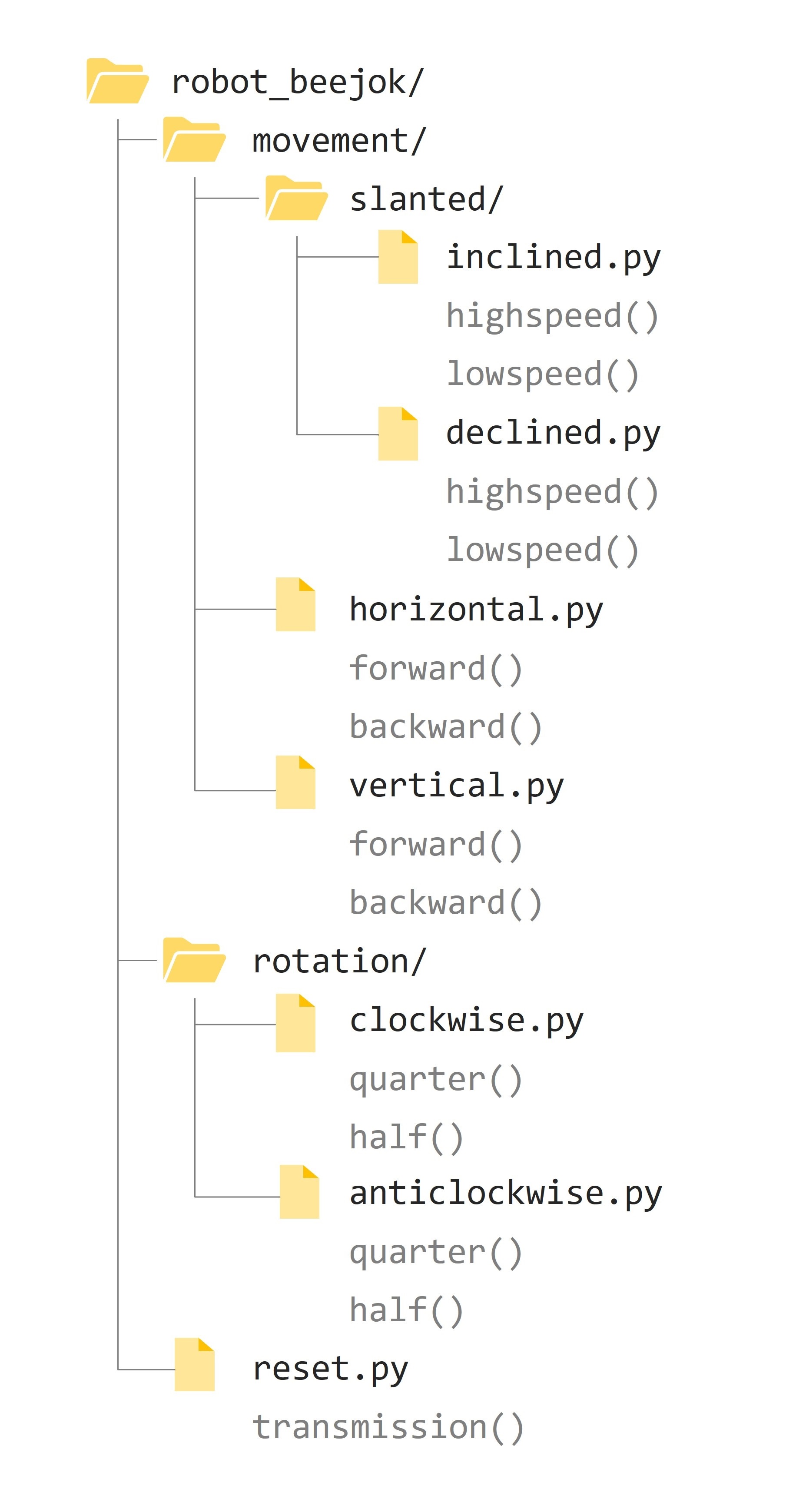 Python Package directory structure